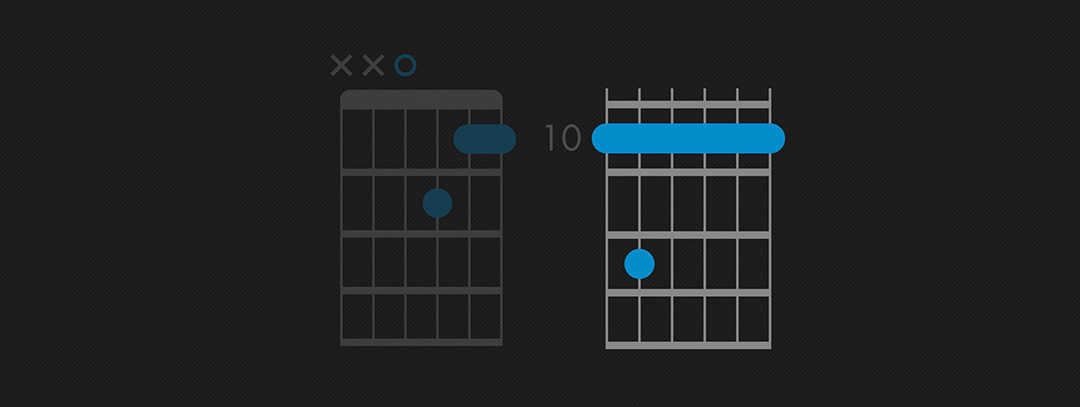 ギターでdマイナー7thのコードを弾く方法 Fender