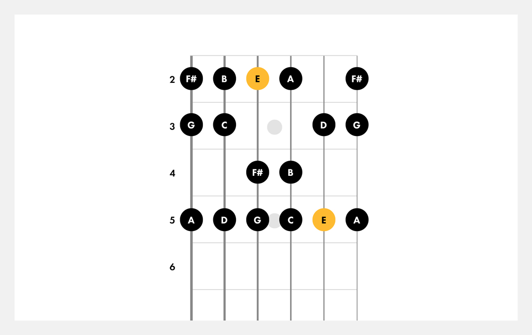 Eマイナーギタースケール Fender