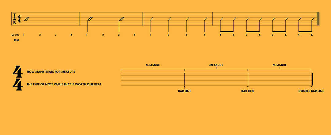 how-to-what-does-rhythm-look-like