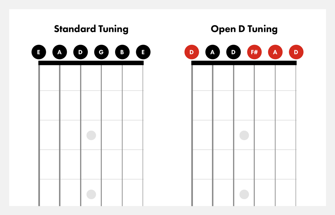 Open D Turning | Fender
