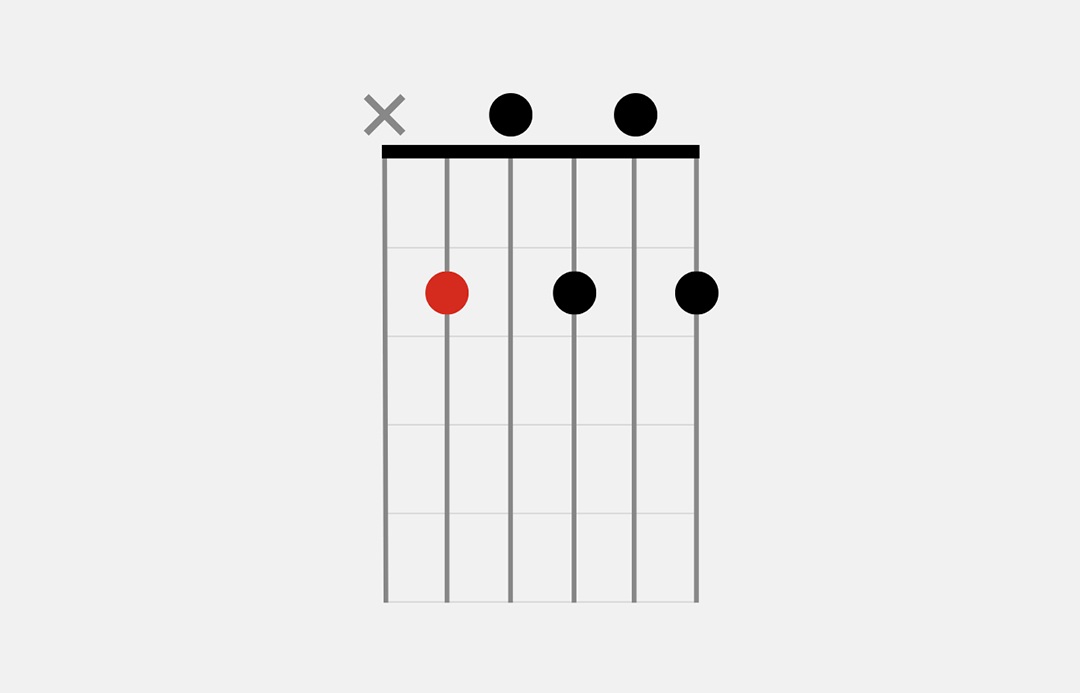 play-bm7-guitar-chord