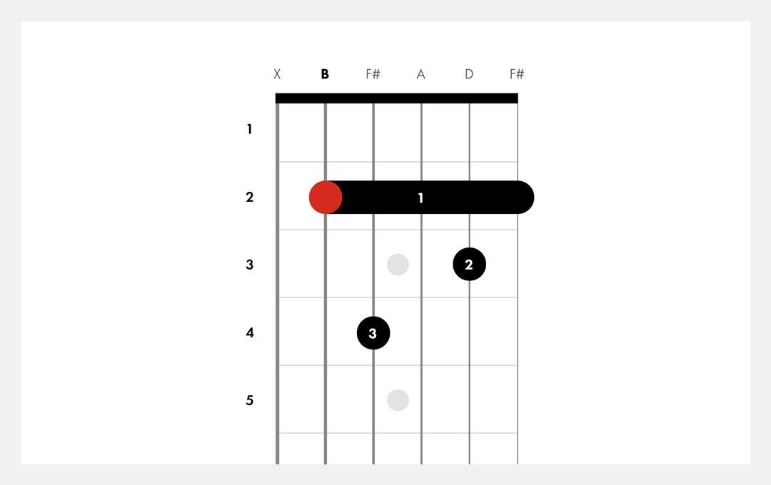 ギターでBm7コードを弾く方法 Fender