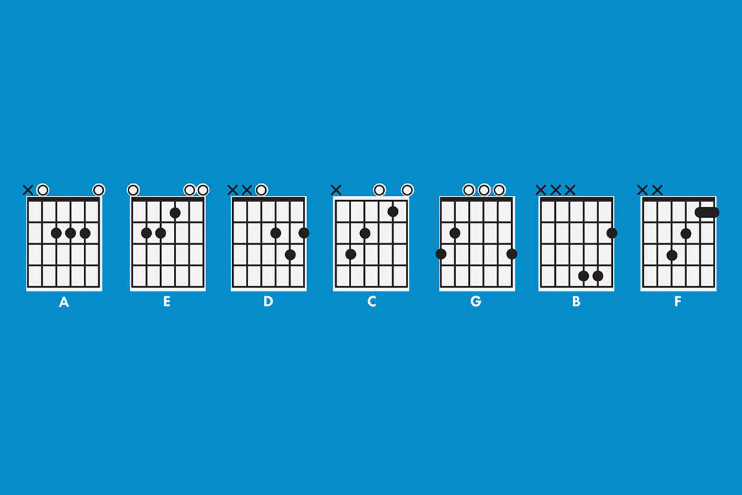メジャーコードってなに？  Fender